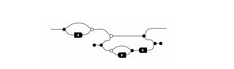 Fibonacci sequence expressed as a signal flow diagram (Pawel Sobocinski’s blog — Graphical Linear Algebra)