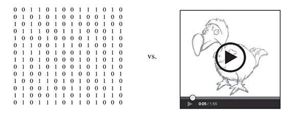 Binary encoding of a video vs the visual representation. (Bob Coecke’s “Picturing Quantum Processes)